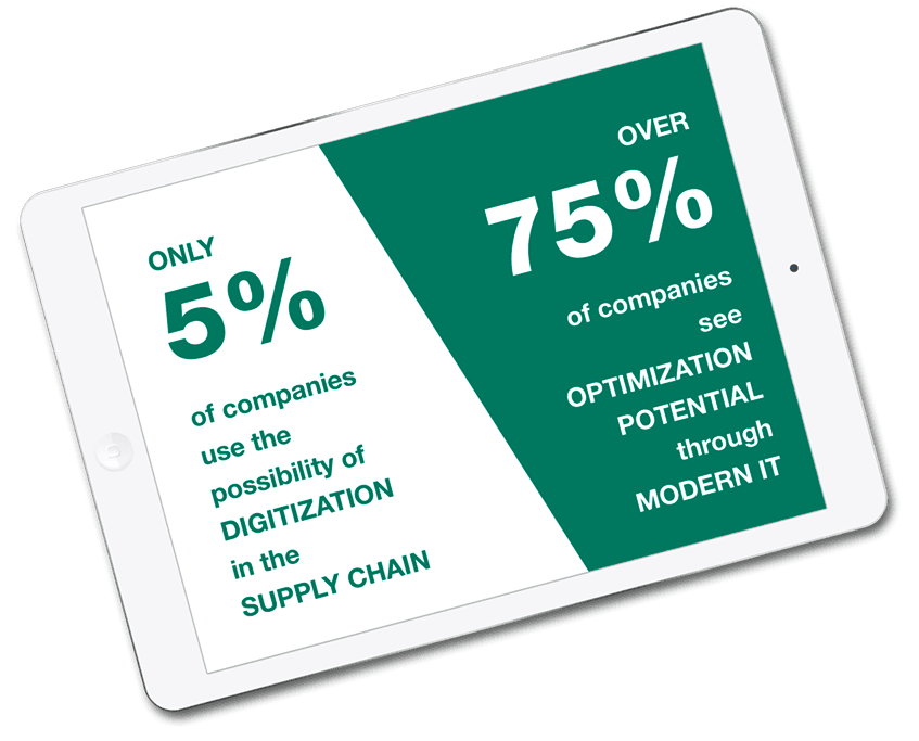 Business digitization and optimization statistics on tablet.