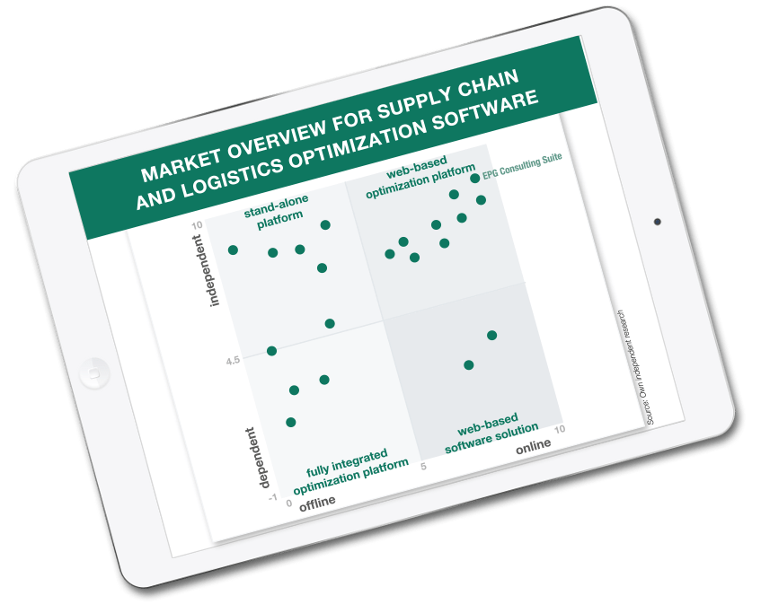 Supply chain and logistics optimization software chart