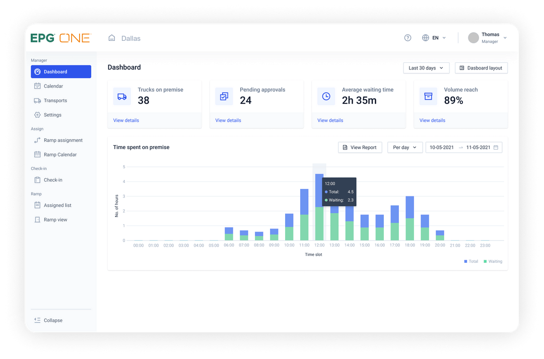 EPG ONE dashboard with statistics and chart