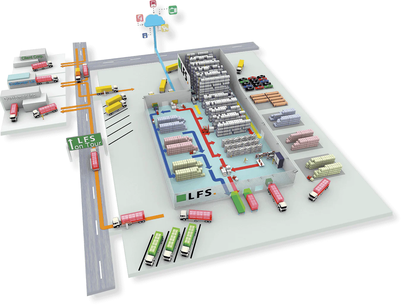 aktive lagerfuehrung mit lfs 1 png 1 optimized