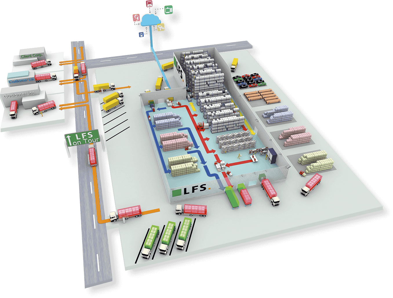 Logistics warehouse with trucks and supply chain flow.