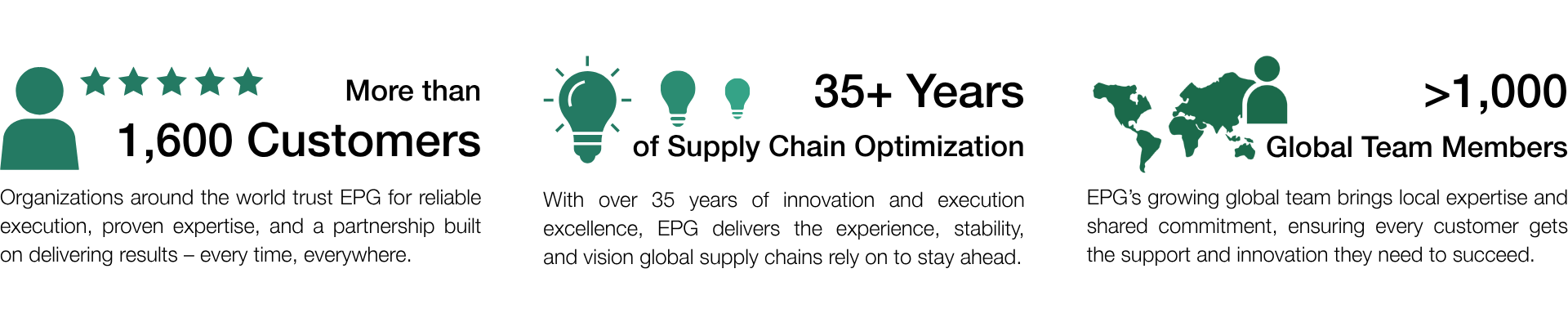 Customer reviews, ideas, global reach illustration