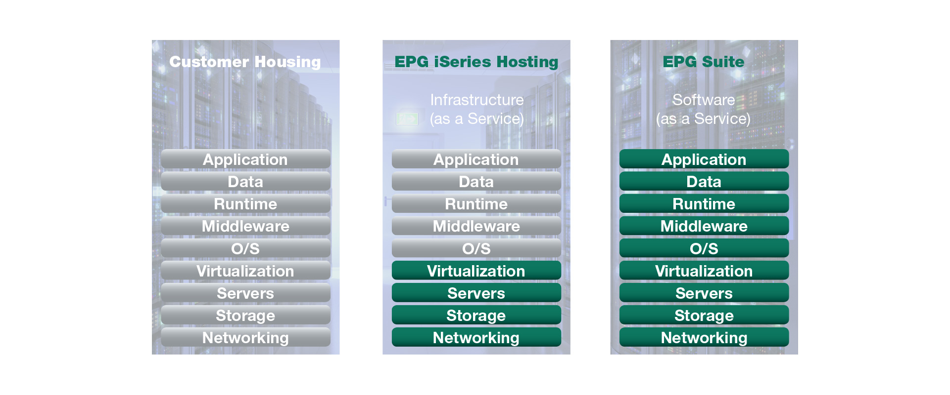 Cloud services infrastructure and software solutions overview.
