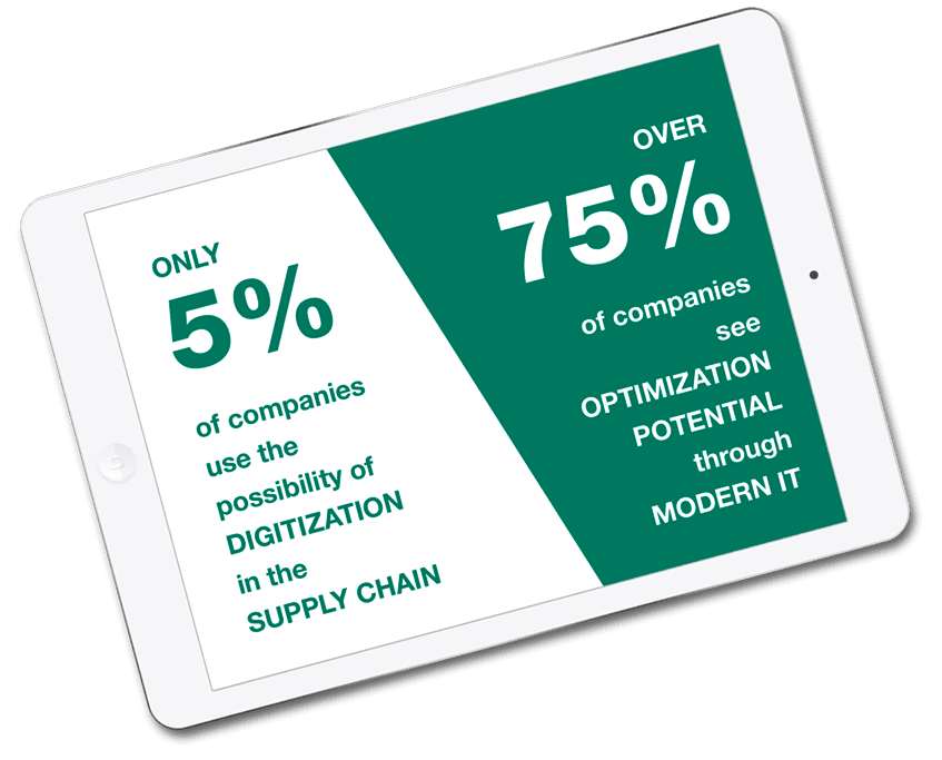 Business digitization and optimization statistics on tablet.