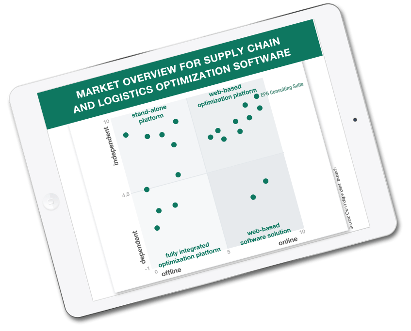 Supply chain and logistics optimization software chart
