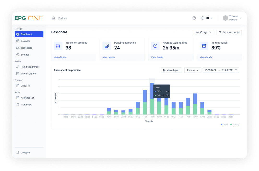 EPG ONE dashboard with statistics and chart